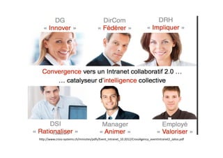 h*p://www.cross-systems.ch/minisites/pdfs/Event_Intranet_10.2012/CrossAgency_eventIntranet2_Jalios.pdf
 