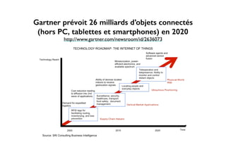 Gartner prévoit 26 milliards d’objets connectés
(hors PC, tablettes et smartphones) en 2020
http://www.gartner.com/newsroom/id/2636073
 