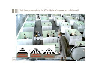 23http://www.slideshare.net/mariemule/les-impacts-du-web-20-sur-la-veille
 