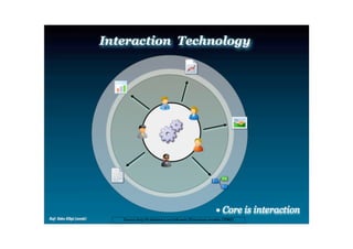 Source: http://fr.slideshare.net/infe/web-20-business-models-270855
 