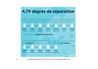 29 http://guidesocialmedia.com/2011/12/la-fin-du-six-degres-de-separation/
 