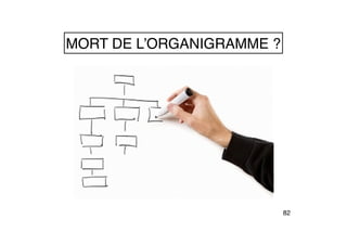 82
MORT DE L’ORGANIGRAMME ?
 