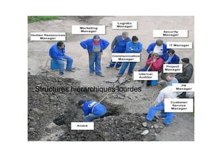 84
Structures hiérarchiques lourdes
 