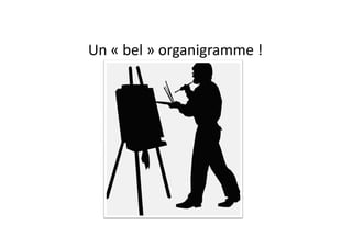 Un	«	bel	»	organigramme	!
 