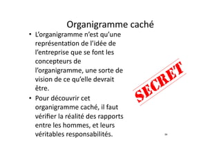 Organigramme	caché
• L’organigramme	n’est	qu’une	
représentafon	de	l’idée	de	
l’entreprise	que	se	font	les	
concepteurs	de	
l’organigramme,	une	sorte	de	
vision	de	ce	qu’elle	devrait	
être.		
• Pour	découvrir	cet	
organigramme	caché,	il	faut	
vériﬁer	la	réalité	des	rapports	
entre	les	hommes,	et	leurs	
véritables	responsabilités. 34
 