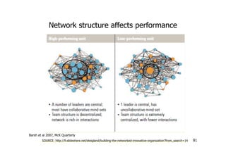 Network structure affects performance
91
Barsh et al 2007, McK Quarterly
SOURCE: http://fr.slideshare.net/eteigland/building-the-networked-innovative-organization?from_search=14
 