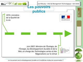 Les pouvoirs publics1974: ministère de la Qualité de la vie Juin 2007: Ministre de l'Écologie, de l'Énergie, du Développement durable et de la Mer, en charge des Technologies vertes et des Négociations sur le climat