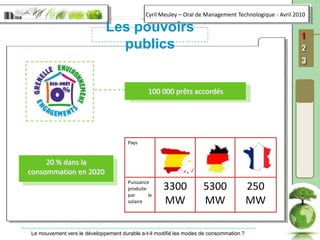 100 000 prêts accordés20 % dans la consommation en 2020 Les pouvoirs publics