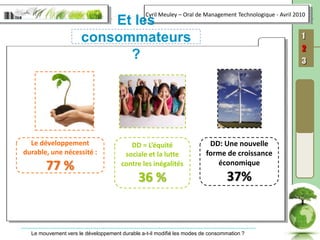 DD = L’équité sociale et la lutte contre les inégalités36 %DD: Une nouvelle forme de croissance économique 37%Et les consommateurs ? Le développement durable, une nécessité :77 %