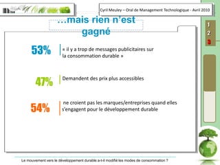 …mais rien n’est gagné53%« il y a trop de messages publicitaires sur la consommation durable » ne croient pas les marques/entreprises quand elles s’engagent pour le développement durable47%Demandent des prix plus accessibles54%
