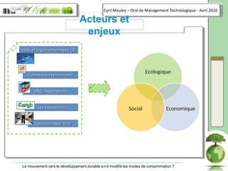 Etats et organisations type UEConsommateur finalLes EntreprisesCollectivités territorialesONG, AssociationsActeurs et enjeux