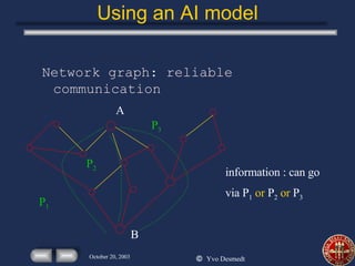 Using an AI model Network graph: reliable communication A B P 3 P 1 P 2 information : can go via P 1   or  P 2   or  P 3 