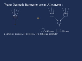 Wang-Desmedt-Burmester use an AI concept :  AND-vertex OR-vertex a vertex is: a sensor, or a process, or a dedicated computer + 