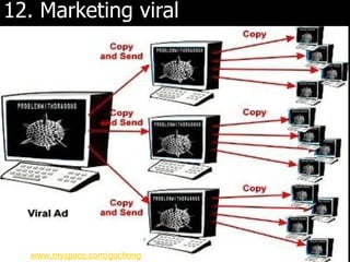 12. Marketing viral Source:  www.myspace.com/gochong 