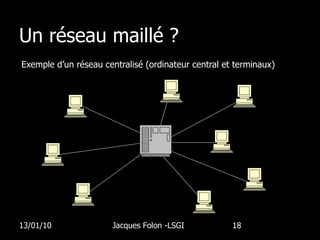 Un réseau maillé ? Exemple d’un réseau centralisé (ordinateur central et terminaux) 13/01/10 Jacques Folon -LSGI  