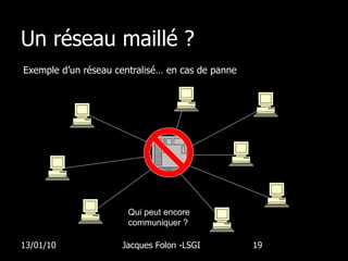 Un réseau maillé ? Exemple d’un réseau centralisé… en cas de panne 13/01/10 Jacques Folon -LSGI  Qui peut encore communiquer ? 