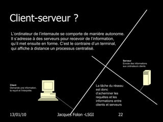 Client-serveur ? 13/01/10 Jacques Folon -LSGI  L’ordinateur de l’internaute se comporte de manière autonome.  Il s’adresse à des serveurs pour recevoir de l’information,  qu’il met ensuite en forme. C’est le contraire d’un terminal, qui affiche à distance un processus centralisé. Serveur Envoie des informations aux ordinateurs clients La tâche du réseau est donc d’acheminer les requêtes et les informations entre clients et serveurs Client Demande une information,  la reçoit et l’interprète. 