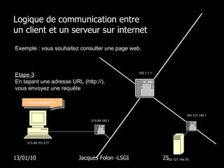Logique de communication entre  un client et un serveur sur internet 13/01/10 Jacques Folon -LSGI  Exemple : vous souhaitez consulter une page web. 193.121.149.70 193.121.149.1 Etape 3 En tapant une adresse URL (http://), vous envoyez une requête 213.49.100.1  193.1.1.1 213.49.101.217  http://www.etopia.be  