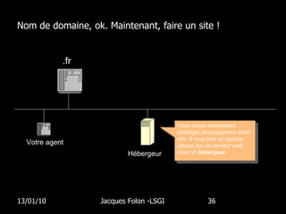 Nom de domaine, ok. Maintenant, faire un site ! 13/01/10 Jacques Folon -LSGI  .fr Vous devez maintenant héberger physiquement votre site. Il vous faut un espace disque sur un serveur web, chez un  hébergeur . Votre agent Hébergeur 