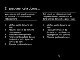 En pratique, cela donne… Vous pouvez soit acquérir un nom de domaine puis choisir votre hébergement Soit choisir un hébergement qui comprend le nom de domaine (et donc fera les démarches pour vous) Vérifier que le domaine est libre Acquérir ce nom de domaine chez un agent Prendre un hébergement Paramétrer le routage du nom de domaine en indiquant le serveur de nom  Attendre quelques heures Vérifier que le domaine est libre Réserver votre nom de domaine en choisissant un hébergement tout compris, Attendre quelques heures 