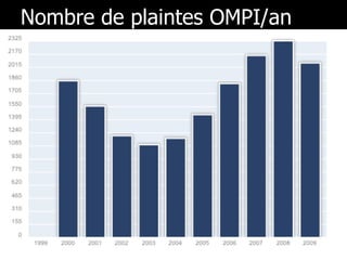 Nombre de plaintes OMPI/an 13/01/10 Jacques Folon -LSGI  