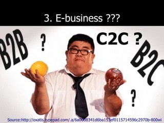 3. E-business ??? 13/01/10 Jacques Folon -LSGI  Source:http://oxatis.typepad.com/.a/6a00d8341d6ba153ef0115714596c2970b-800wi C2C ? 