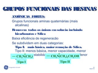 18
04/21/14
ANIÔNICAS FORTES:
Grupos funcionais aminas quaternárias (mais
alcalinas)
Removem todos os ânions em solucão incluindo
bicarbonatos e Sílica
Baixa eficiência de regeneracão
Se subdividem em duas categorias:
Tipo I: mais básica, maiorremoção de Sílica.
Tipo II: menos básica, menor capacidade, menor
estabilidade química e térmica. Menor
vida útil
CH2N(CH3)
+
Tipo I
CH2N(CH3)2CH2OH
+
Tipo II
GRUPOS FUNCIONAIS DAS RESINASGRUPOS FUNCIONAIS DAS RESINAS
 