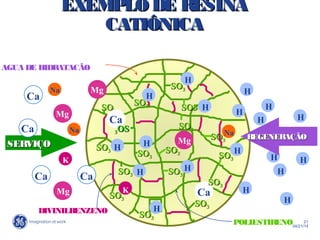21
04/21/14
EXEMPLO DE RESINAEXEMPLO DE RESINA
CATIÔNICACATIÔNICA
SOSO33
SOSO33
SO3SO3
SOSO33
SOSO33
SOSO33
SOSO33
SOSO33
H
H
H
H
H
Ca
Mg
SOSO33
Mg
Mg
Ca
CaCa
H
H
H
H H
H
H
H
DIVINILBENZENO
AGUA DE HIDRATACÃO
POLIESTIRENO
SERVIÇOSERVIÇO
REGENERAÇÃOREGENERAÇÃO
Ca
H
33OSOS
Ca
SOSO33
Mg
SOSO33
K
K
SOSO33
H
SOSO33
H
Na
SOSO33
NaNa
H
SOSO33
H
SOSO33 H
 