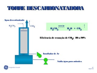 41
04/21/14
TORRE DESCARBONATADORATORRE DESCARBONATADORA
Agua descationizada
CO2
Insufladorde Ar
Saida água para anionico
H
2
CO
3
H
2
O + CO
2
Eficiência de remoção de CO2: 80 a 90%
H2CO3
 