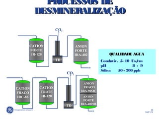48
04/21/14
PROCESSOS DEPROCESSOS DE
DESMINERALIZAÇÃODESMINERALIZAÇÃO
QUALIDADE AGUA
Condutiv. 5- 10 Us/cm
pH 8 - 9
Sílica 50 - 200 ppb
ANION
FRACO
IRA-96SB
CATION
FORTE
IR-120
TD
TD
ANION
FORTE
IRA-402SB
CO2
CO2
ANION
FORTE
IRA-402
CATION
FRACO
IRC-86
CATION
FORTE
IR-120
 
