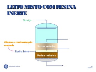 55
04/21/14
Serviço
Resina anionica
Resina cationica
Resina Inerte
Eliminaacontaminação
cruzada
LEITO MISTO COMRESINALEITO MISTO COMRESINA
INERTEINERTE
 