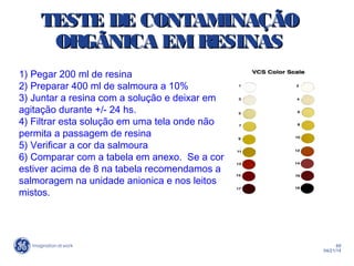 69
04/21/14
TESTE DE CONTAMINAÇÃOTESTE DE CONTAMINAÇÃO
ORGÃNICA EMRESINASORGÃNICA EMRESINAS
1) Pegar 200 ml de resina
2) Preparar 400 ml de salmoura a 10%
3) Juntar a resina com a solução e deixar em
agitação durante +/- 24 hs.
4) Filtrar esta solução em uma tela onde não
permita a passagem de resina
5) Verificar a cor da salmoura
6) Comparar com a tabela em anexo.  Se a cor
estiver acima de 8 na tabela recomendamos a
salmoragem na unidade anionica e nos leitos
mistos.
 