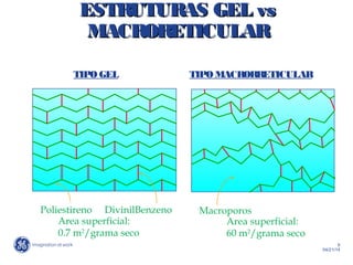 9
04/21/14
ESTRUTURAS GEL vsESTRUTURAS GEL vs
MACRORETICULARMACRORETICULAR
TIPO GEL TIPO MACRORRETICULAR
Macroporos
Area superficial:
0.7 m2
/grama seco
Area superficial:
60 m2
/grama seco
Poliestireno DivinilBenzeno
 