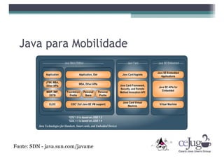 "Desmistificando o Java ME" CCT-CEJUG Maio 2008