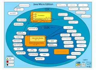 "Desmistificando o Java ME" CCT-CEJUG Maio 2008