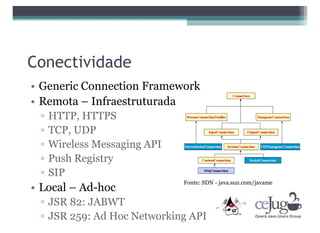 "Desmistificando o Java ME" CCT-CEJUG Maio 2008