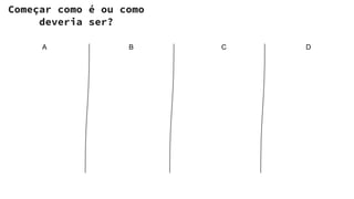 A B C D
Começar como é ou como
deveria ser?
 