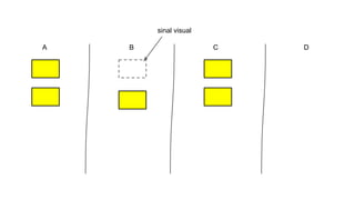 A B C D
sinal visual
 