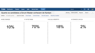 Quanto os candidatos a Scrum Master conhecem de Kanban
10% 70% 18% 2%
 