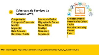 Cobertura de Serviços da
Amazon AWS
Computação
Entrega de Conteudo
Mobile
Migração
Data Science
Developer Tools
Bancos de Dados
Migração de Dados
Filas e Pilhas
DevOps
Streaming
Segurança
Armazenamento
Internet das Coisas
Cache
Machine Learning
Games
E etc...
Mais informações: https://aws.amazon.com/pt/solutions/?nc2=h_ql_ny_livestream_blu
 
