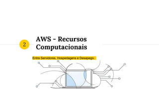 AWS - Recursos
Computacionais
Entre Servidores, Hospedagens e Desapego.
2
 