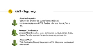 AWS - Segurança
Amazon Inspector
Serviço de análise de vulnerabilidades nas
implementações da AWS. Portas, chaves, liberações e
etc.
Amazon CloudWatch
Uma dashboard visual de todos os recursos computacionais do seu
cluster. Permite acompanhar performance, consumo e etc.
Amazon WAF
Web Application Firewall da Amazon AWS. Altamente configurável
e escalável.
 