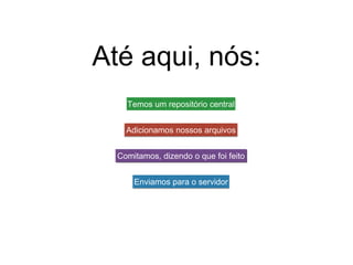 Até aqui, nós:
Temos um repositório central
Adicionamos nossos arquivos
Comitamos, dizendo o que foi feito
Enviamos para o servidor
 