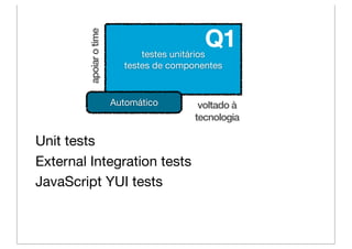 Q1

        apoiar o time
                              testes unitários
                          testes de componentes


                        Automático        voltado à
                                         tecnologia

Unit tests
External Integration tests
JavaScript YUI tests
 