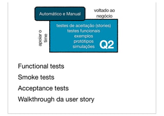 voltado ao
       Automático e Manual
                                      negócio

                 testes de aceitação (stories)
                       testes funcionais

      apoiar o
                           exemplos

        time                           Q2
                          protótipos
                          simulações



Functional tests
Smoke tests
Acceptance tests
Walkthrough da user story
 