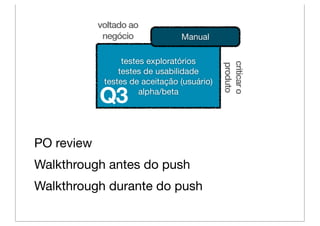 voltado ao
             negócio             Manual

                  testes exploratórios




                                             criticar o
                                             produto
                 testes de usabilidade
             testes de aceitação (usuário)

            Q3         alpha/beta




PO review
Walkthrough antes do push
Walkthrough durante do push
 