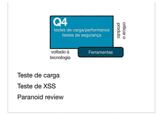 Q4




                                          criticar o
                                          produto
            testes de carga/performance
                testes de segurança


           voltado à        Ferramentas
          tecnologia


Teste de carga
Teste de XSS
Paranoid review
 