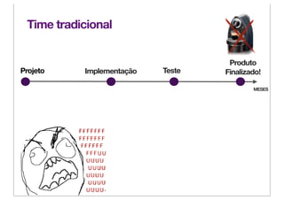 Time tradicional


                                    Produto
Projeto    Implementação   Teste   Finalizado!

                                           MESES
 