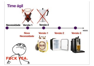 Time ágil



Necessidade   Versão 1   Versão 2

                                                          MESES
             Nova        Versão 1   Versão 2   Versão 3
          Necessidade
 