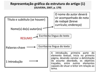 Representação gráfica da estrutura do artigo (1) (OLIVEIRA, 2007, p. 179)O nome do autor deverá vir acompanhado de nota de rodapé (breve currículo; endereço)Título e subtítulo (se houver)Nome(s) do(s) autor(es)RESUMO Palavras-chave1 Introdução Escrito na língua do textoEscritas na língua do textoA introdução, primeira parte do elemento textual, inicia na primeira página, devendo constar a delimitação do assunto abordado, os objetivos traçados, entre outros elementos capazes de situar o leitor em relação ao tema. 